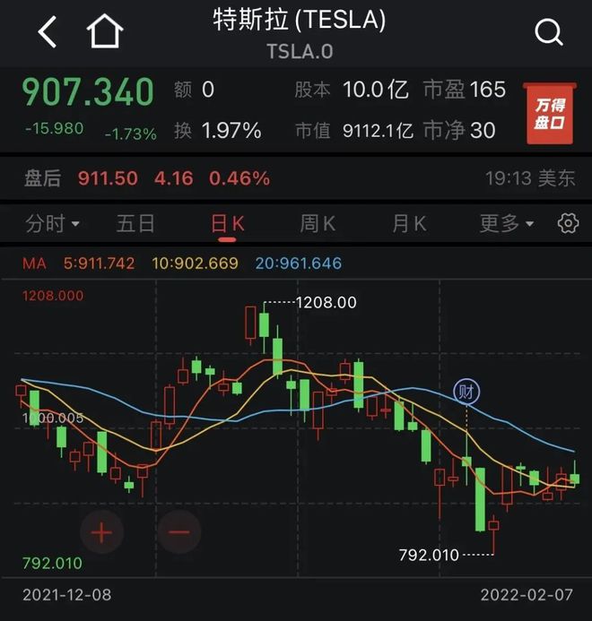 买比特币一年挣千万(买比特币一年挣千万赚多少)