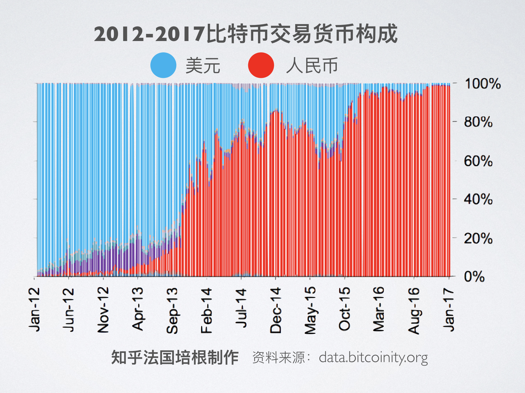 比特币中国ico成本价(icmarkets 比特币)
