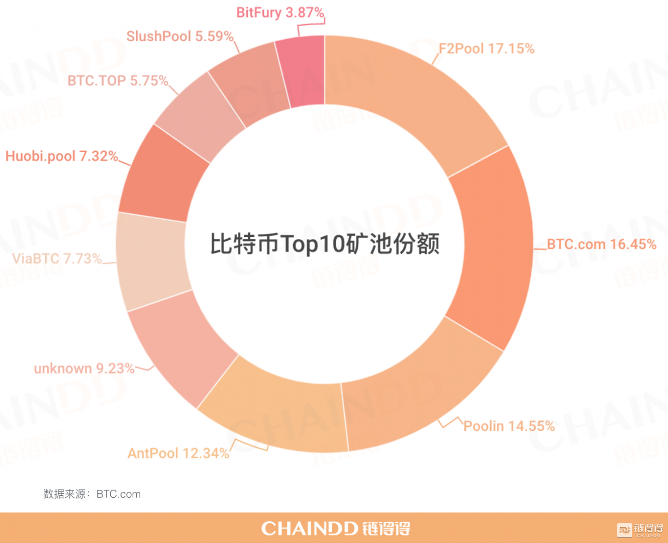 包含g池(ghash.io)比特币矿池的注册和设置的词条