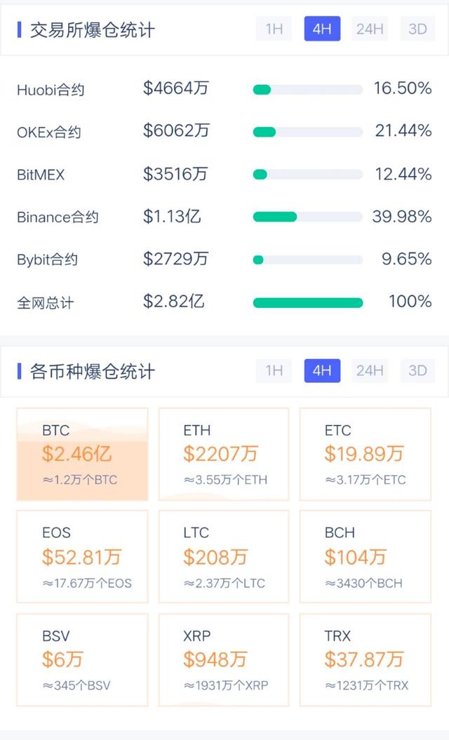 比特币持币人数(比特币持币人数怎么算)