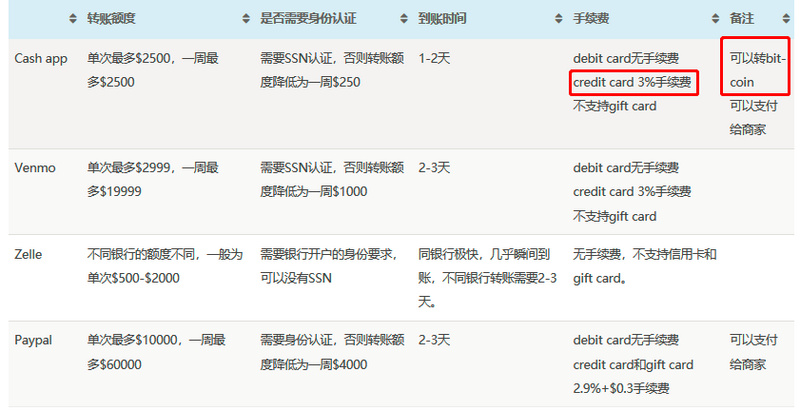 比特币是如何做身份验证的(比特币的身份认证主要采用的是非对称加密手段)