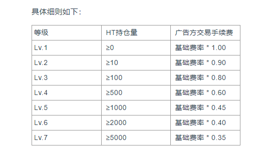 比特币哪个网站交易手续费低(比特币哪个网站交易手续费低一点)