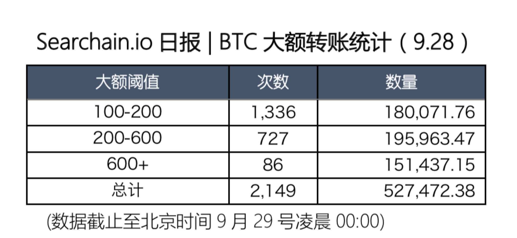 比特币哪个网站交易手续费低(比特币哪个网站交易手续费低一点)