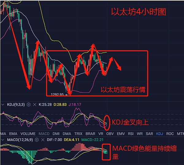股票以太坊(以太坊受益股票)
