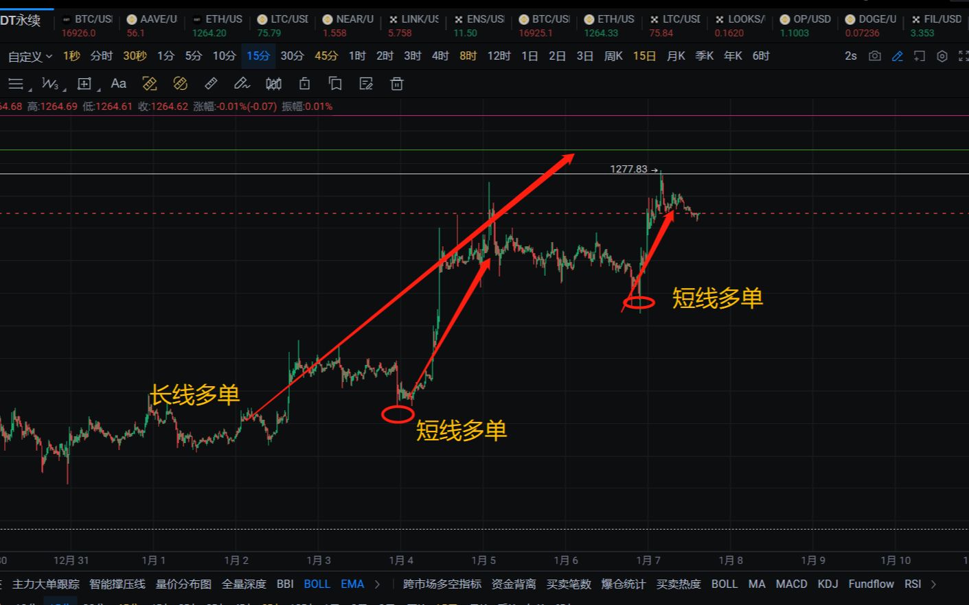 以太坊合理价格(2021年以太坊合理价格)