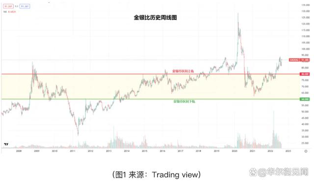 比特币2008年价格多少钱一个(比特币2008年最低的时候多少钱)