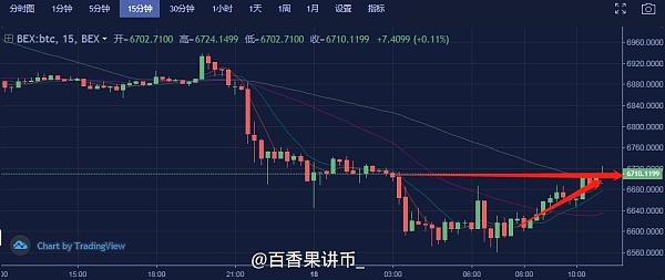 查一下比特币的行情(比特币的行情价格行情)