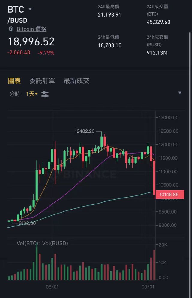 us比特币赌博(比特币赌博合法吗)