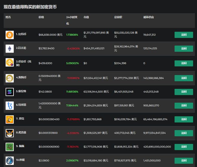 比特币减半怎么计算器(比特币减半前后价格对比)