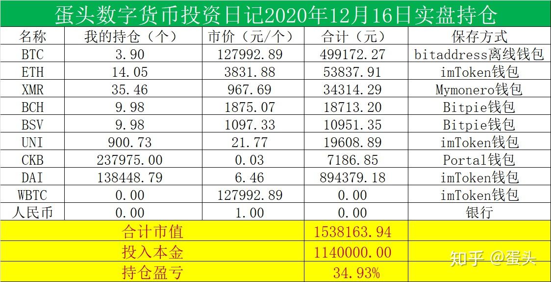 比特币之间的交易吗(比特币与普通人的关系)
