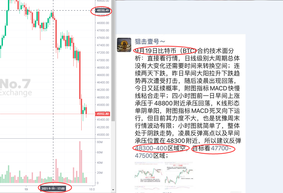 比特币合约技术分析软件(比特币合约技术分析软件有哪些)