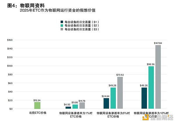 以太坊公司的价值(以太坊创造了什么价值)