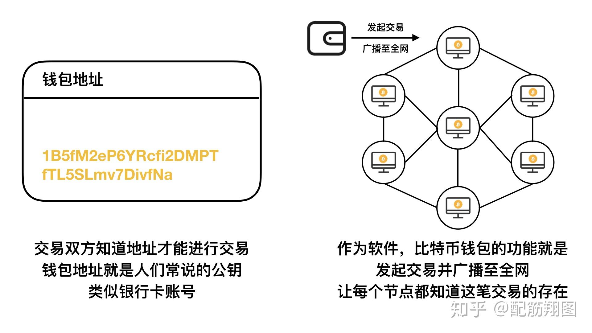 比特币如何创建节点(比特币如何创建节点账号)
