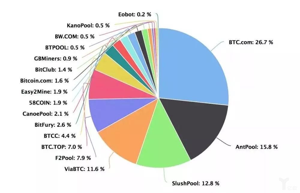 比特币算法控制者(比特币算法是谁设计的)