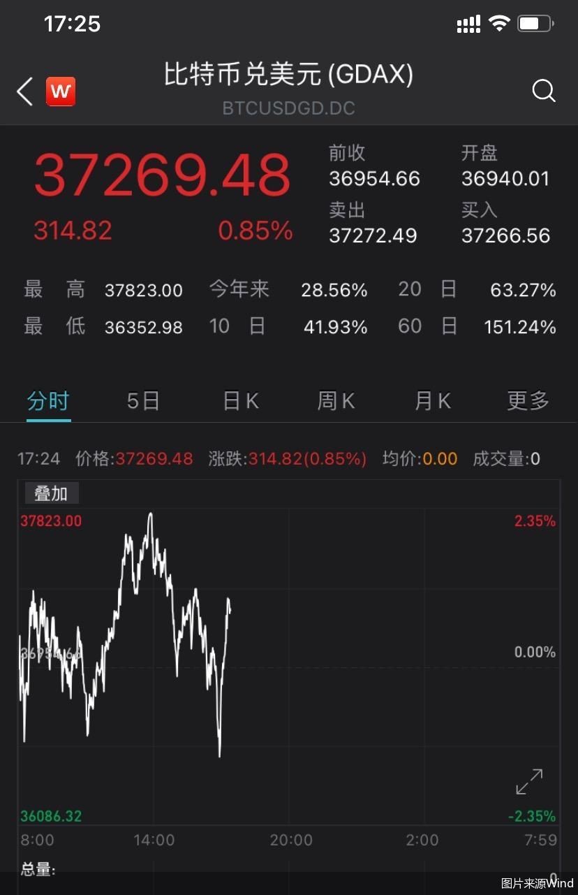 1比特币的价格(1比特币价格今日行情人民币)
