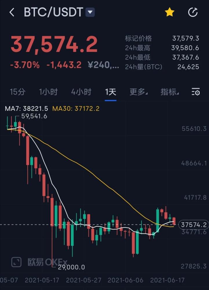 比特币86行情(比特币最新价格95720)