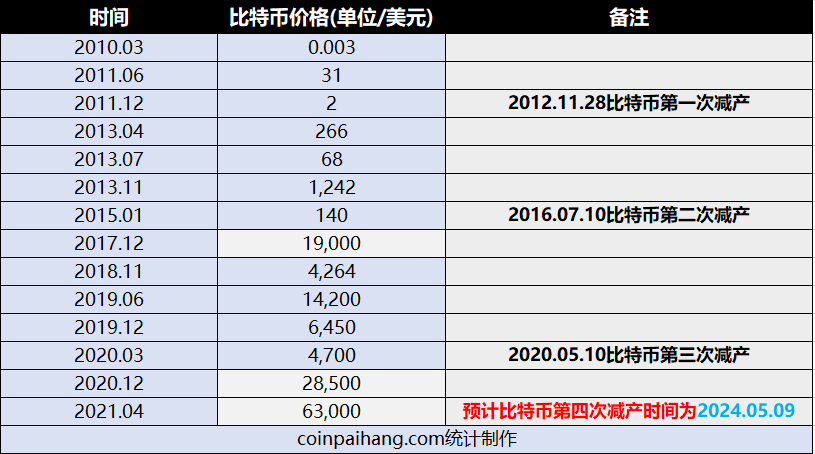 比特币86行情(比特币最新价格95720)