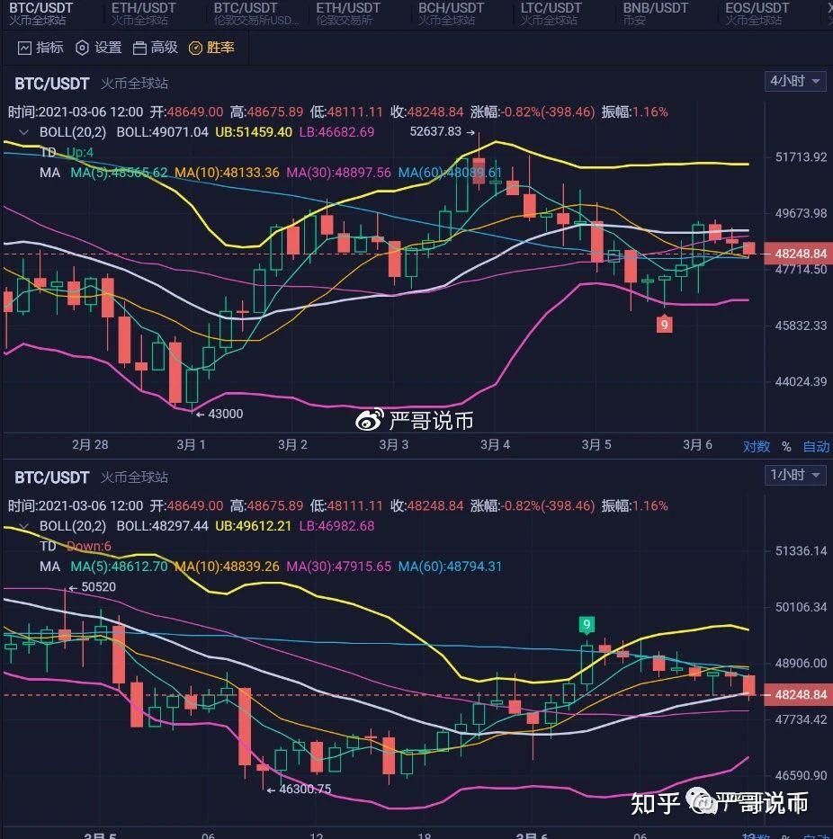 在哪里可以查比特币行情(在哪里可以查比特币行情价格)