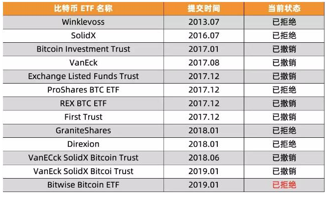 比特币数字签名信息(比特币使用的数字签名方案叫什么)