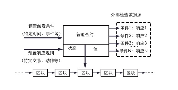 以太坊部署智能合约(以太坊的智能合约编写语言是什么)