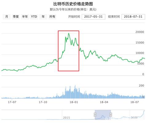 比特币总行情走势图(比特币总行情走势图分析)