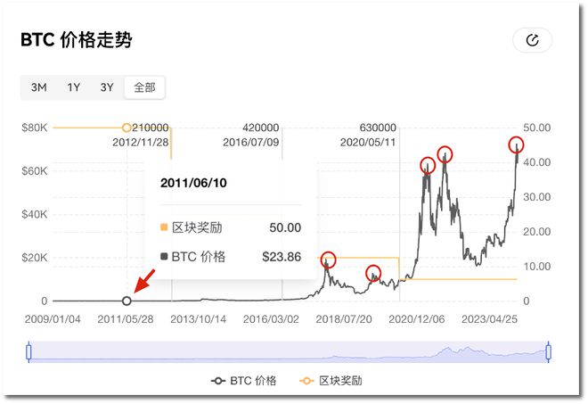 比特币最新售价(比特币,最新价格)