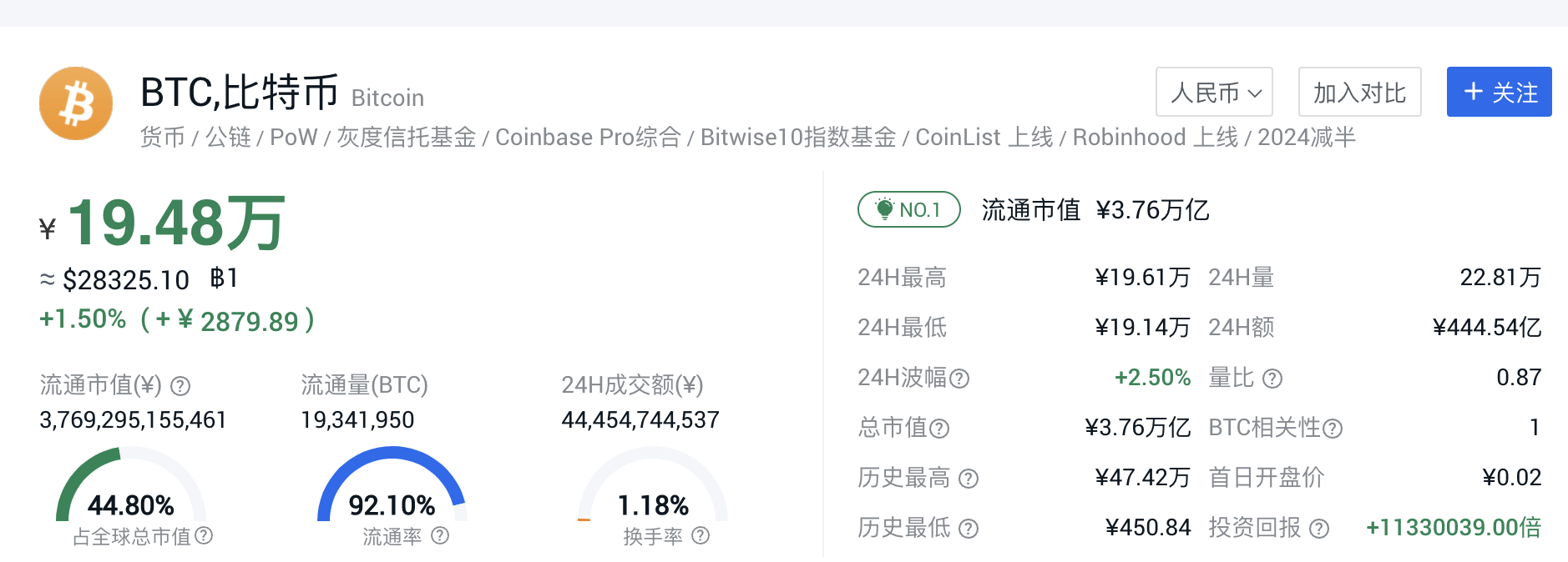比特币最新售价(比特币,最新价格)
