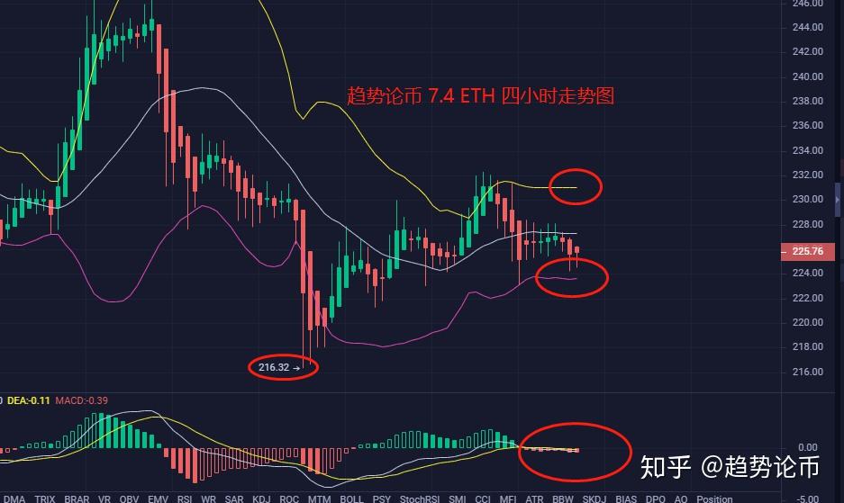 比特币合约短线技巧(比特币合约超短线手法)