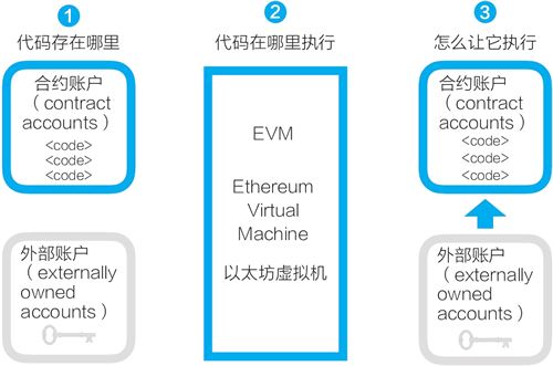 以太坊遍历区块(以太坊区块查询中文版)