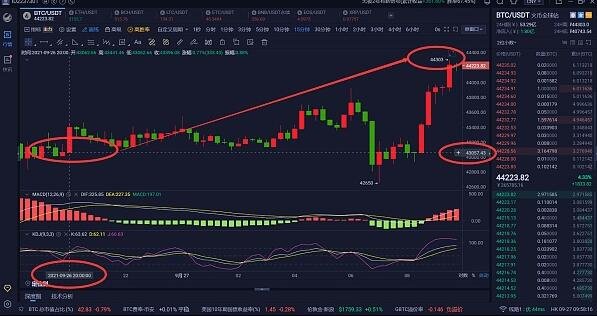 比特股和比特币有什么关系(比特股和比特币有什么关系吗)