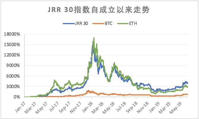 比特币1t算力(1比特币需要多少算力)