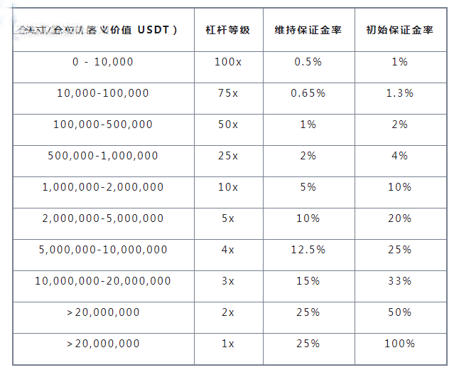 以太坊交易指南(以太坊币交易教程)