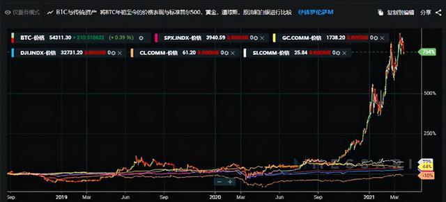 比特币什么减半期(比特币减半具体时间)