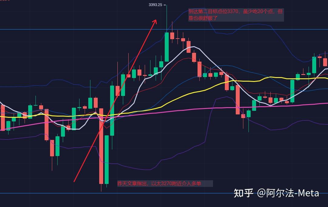 2022以太坊挖矿教程(以太坊币挖矿怎么挖具体教程)