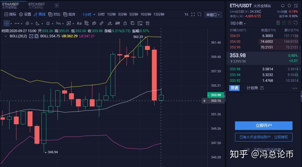 以太坊下午行情分析(以太坊持续下跌怎么办)