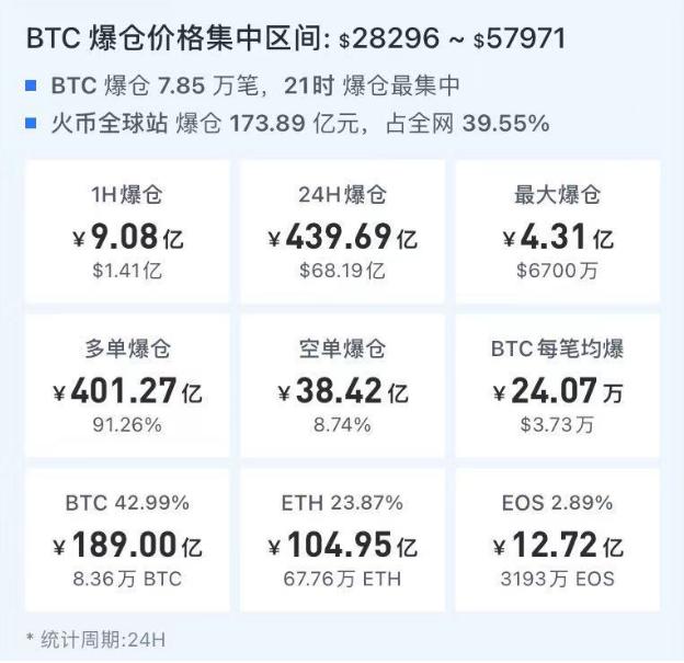比特币今日新消息(比特币今日新消息价格)