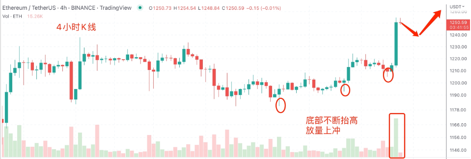 比特币创世纪区块(比特币创立之初区块大小是多少)