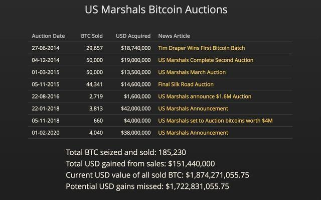 比特币启动日期(1比特币等于多少人民币)
