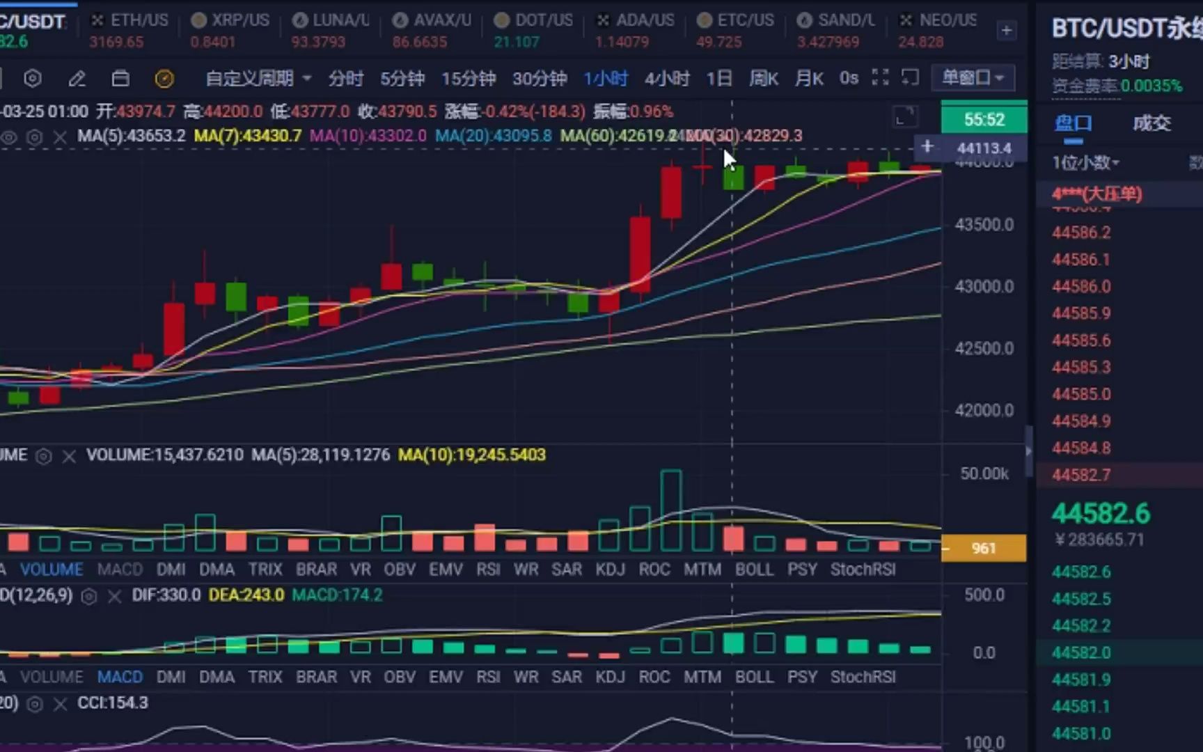 以太坊实时走势行情(以太坊最新行情走势图)