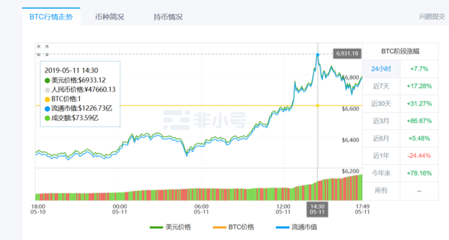 比特币今日单价是多少(比特币今日价格多少钱一枚)