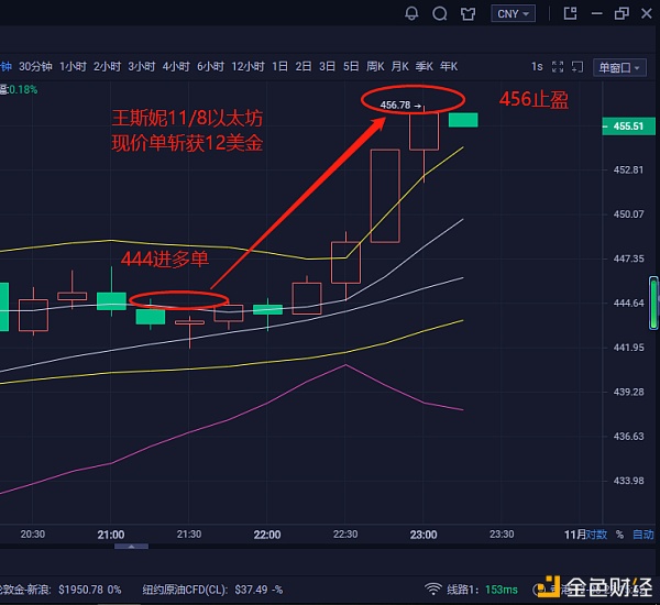 获取以太坊价格(以太坊价格怎么定)