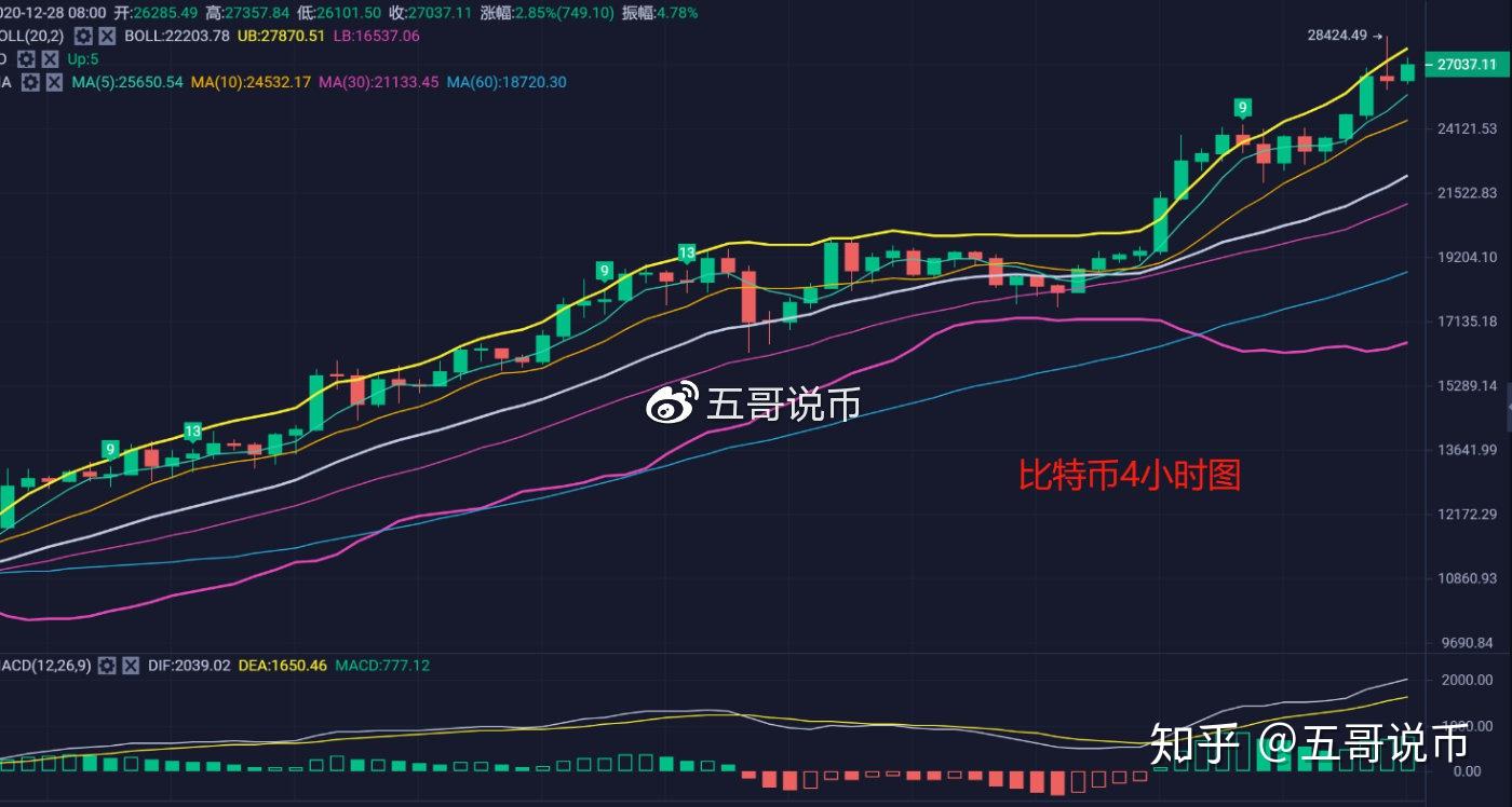 比特币实时行情比特币实时行情(比特币行情实时走势图比特币行情)