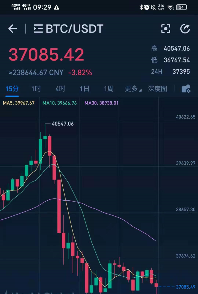 比特币全网速度(2024年比特币会涨到多少)