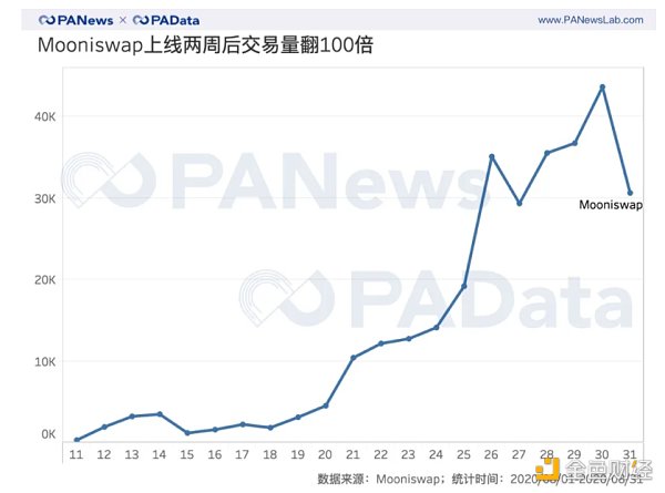 比特币的日交易次数统计(比特币一天的交易量有多少)