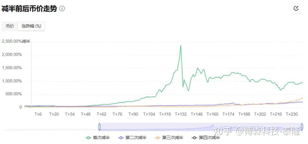 比特币的日交易次数统计(比特币一天的交易量有多少)