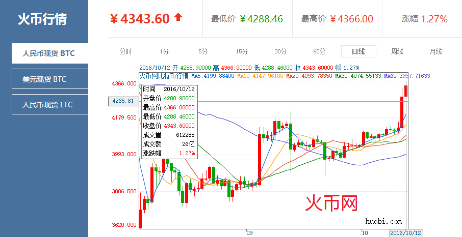 比特现金比特币比例(比特现金和比特币区别)