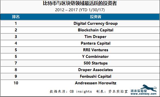 比特币区域链图表(比特币区块链是什么)