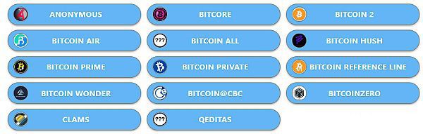 比特币网络分叉(比特币网络分叉是什么)