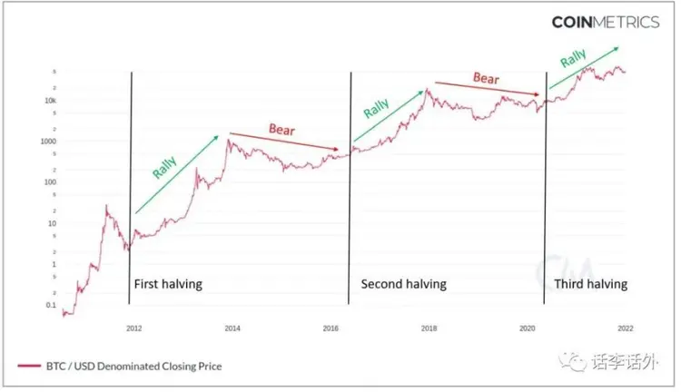 2018年底比特币价格(2018年底比特币价格表)