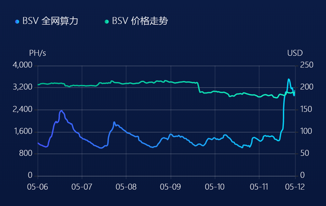 比特币算力趋势(比特币全网算力实时)